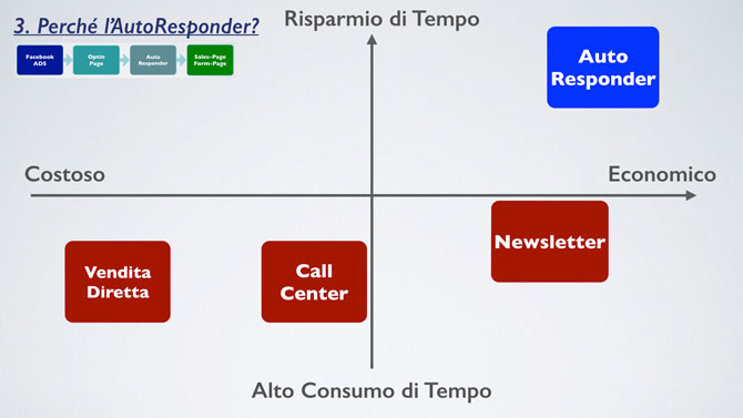 perche-autoresponder