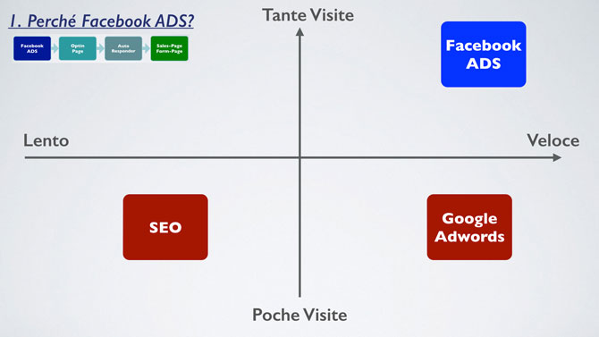 perche-facebook-ads