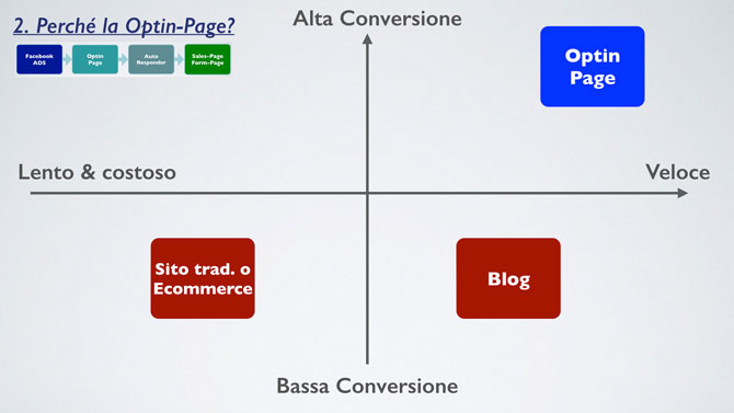 perche-optin-page