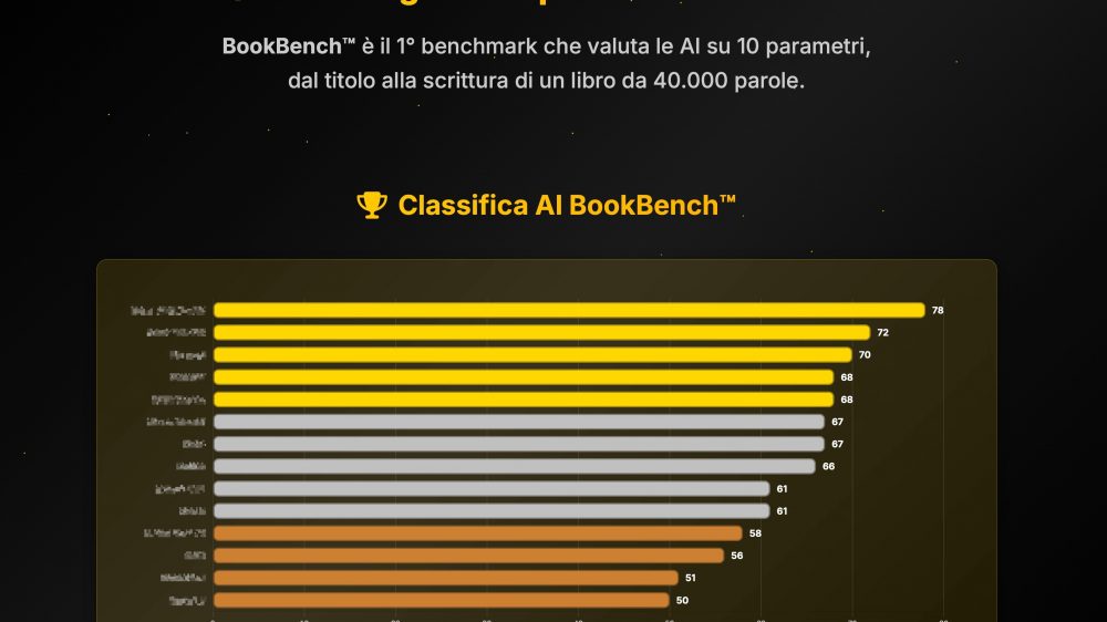BookBench™: ranking delle AI per scrittura di libri, dal capitolo al libro completo