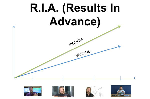 ria2